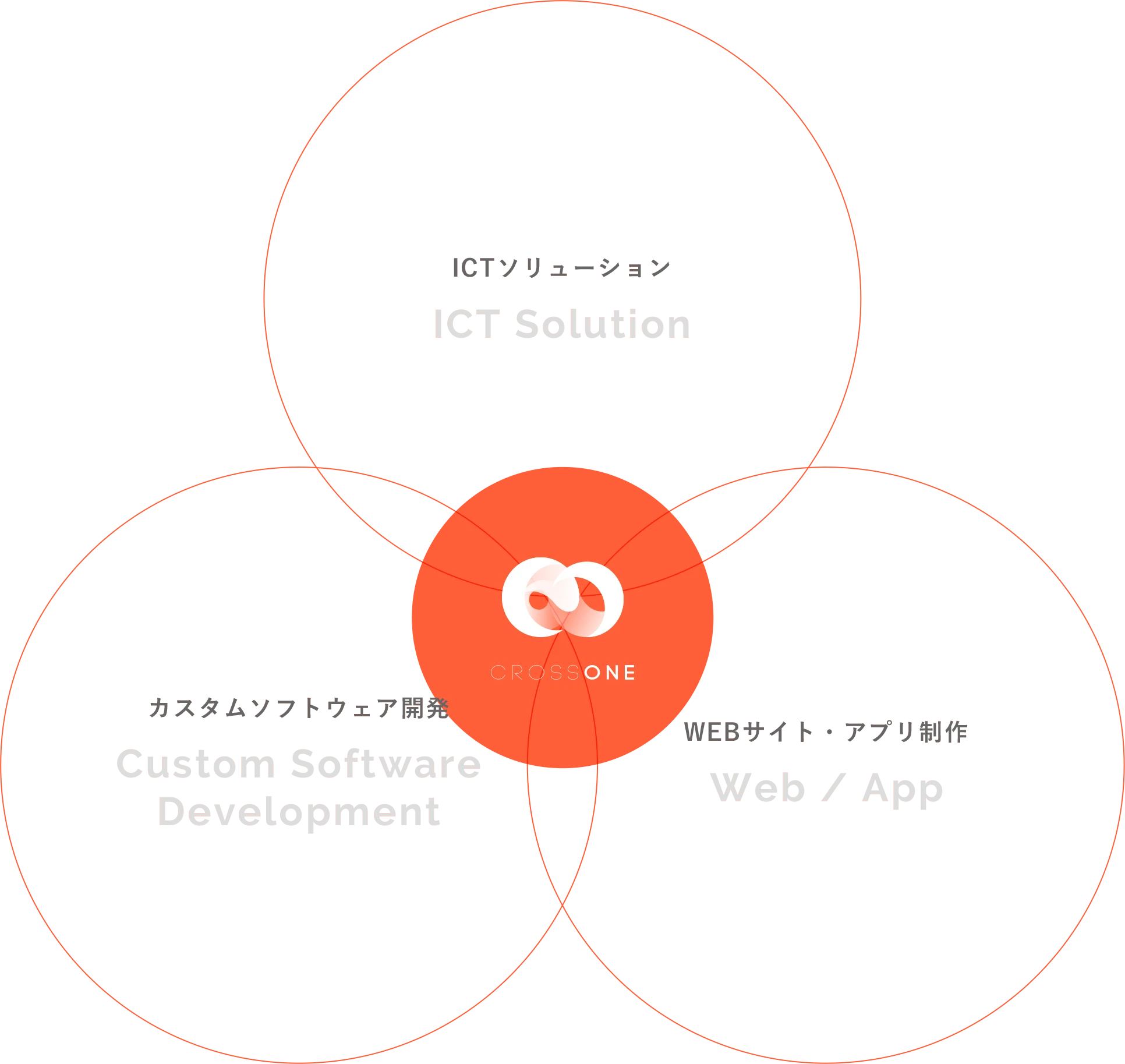 事業領域マップ